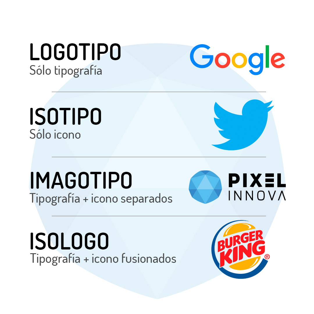 resumen3-logotipo-pixel-innova